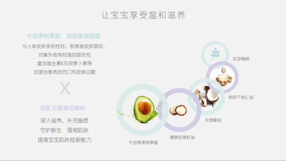 初鮮（Ciptafresh）嬰兒倍潤滋養(yǎng)霜，讓寶寶享受溫和滋養(yǎng)