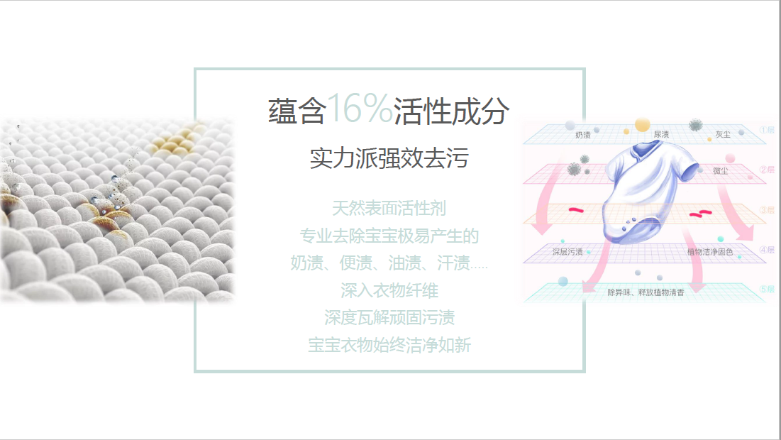 天然表面活性劑，專業去除寶寶容易產生的奶漬，便漬，油漬，汗漬