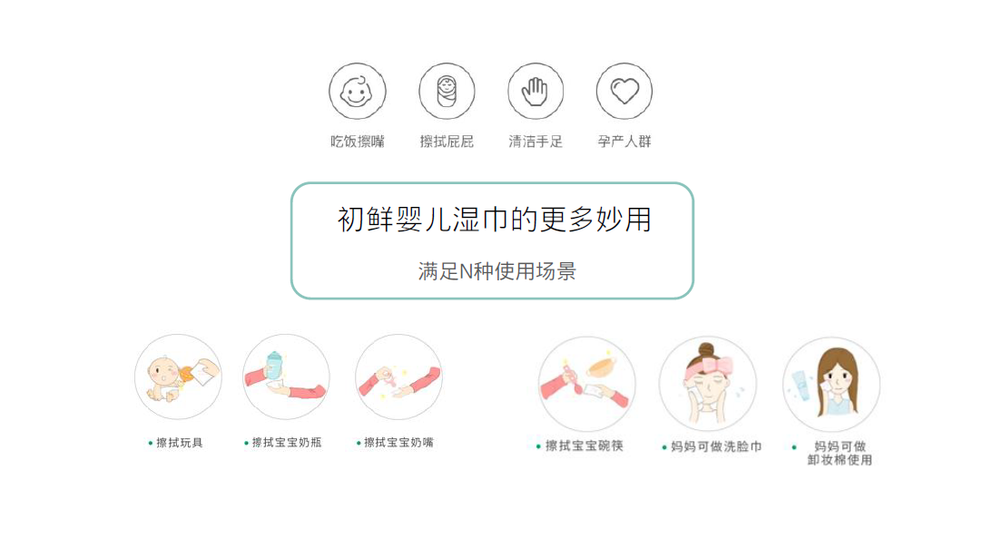 初鮮（Ciptafresh）嬰兒手口濕巾使用場景大集合